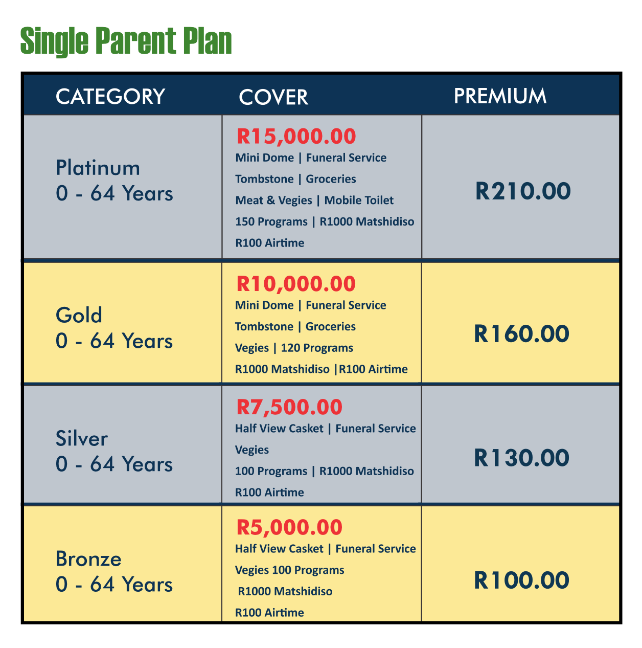 Single Parent Plan