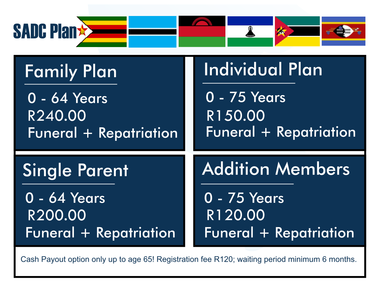 SADC Plan